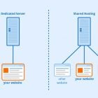 Dedicated Server vs. Shared Hosting Server